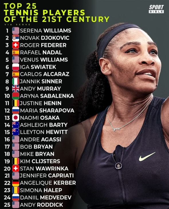 clasament-sport-bible