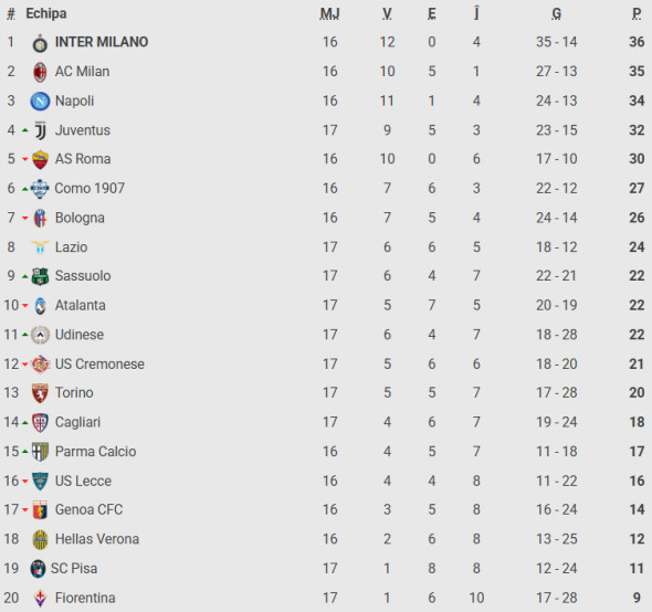 Captură de ecran 2025-12-29 174840