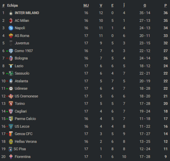 clasamentitaliaetapa17