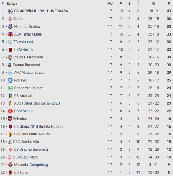 Captură de ecran 2025-12-31 211154