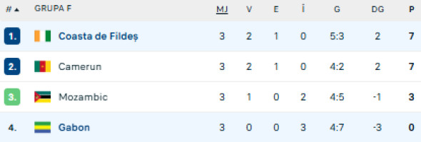 Captură de ecran 2025-12-31 225924