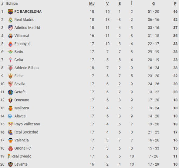 Poza pentru articolul Probleme la Barcelona înaintea primului meci din 2026: Lamine Yamal!