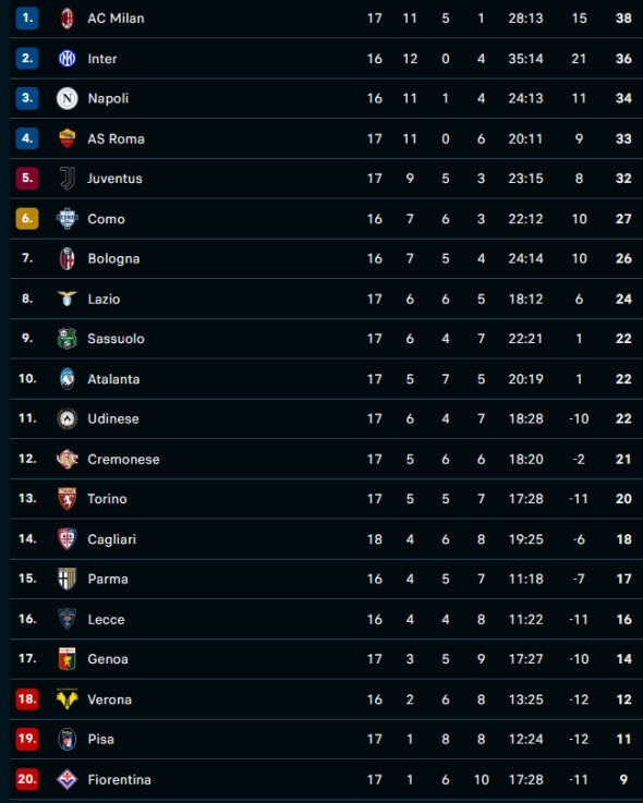 Captură de ecran 2026-01-02 234333