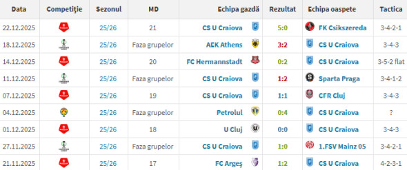 rezultate-coelho-craiova