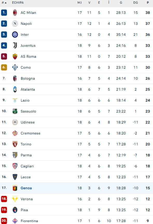 Captură de ecran 2026-01-04 174223