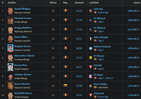 Poza pentru articolul Gigi Becali: "N-am făcut niciodată o ofertă mai mare!"