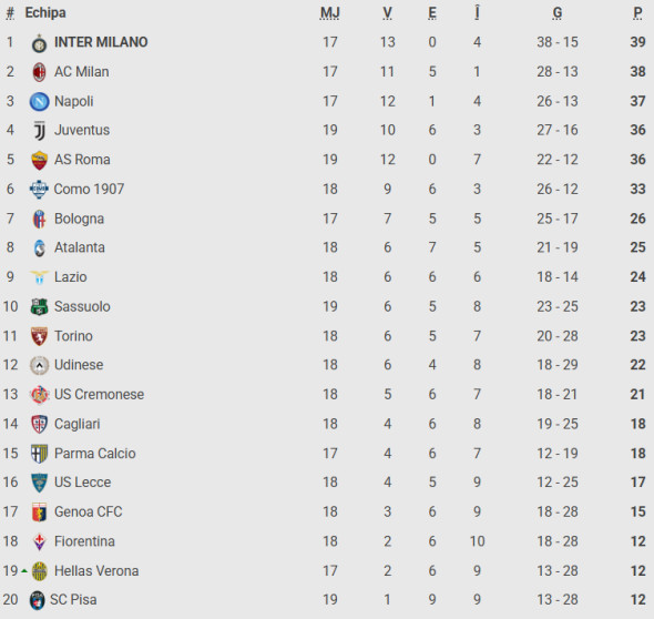 Captură de ecran 2026-01-07 085404