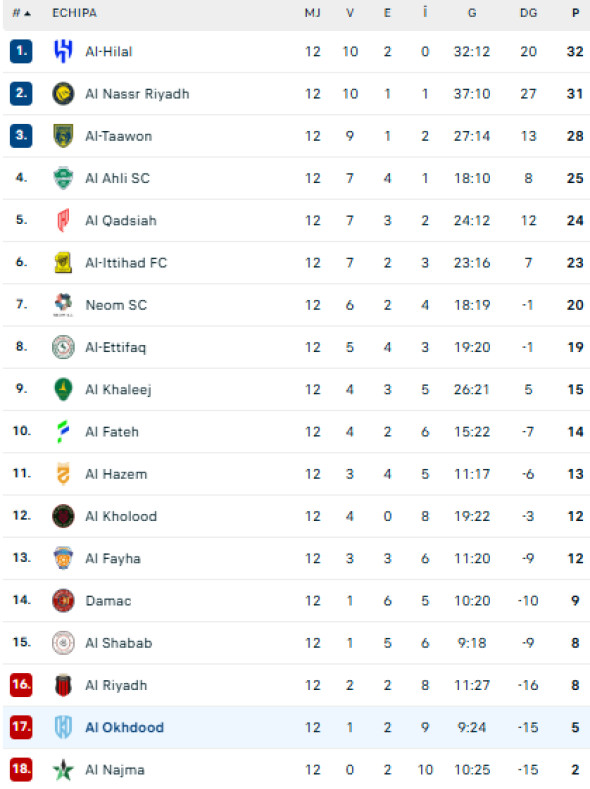 Captură de ecran 2026-01-08 101006