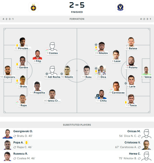 fcsb-viitorul