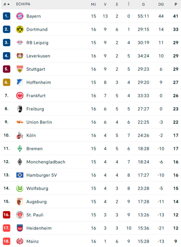 clasament-bundesliga