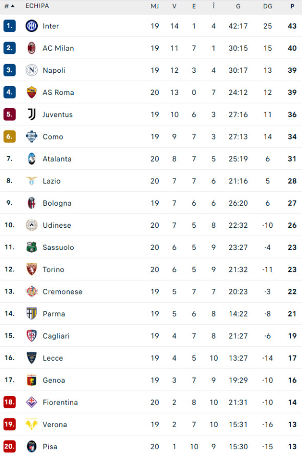 clasamentul-serie-a