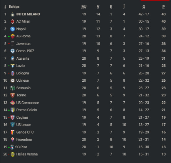 clasamentitaliaetapa20