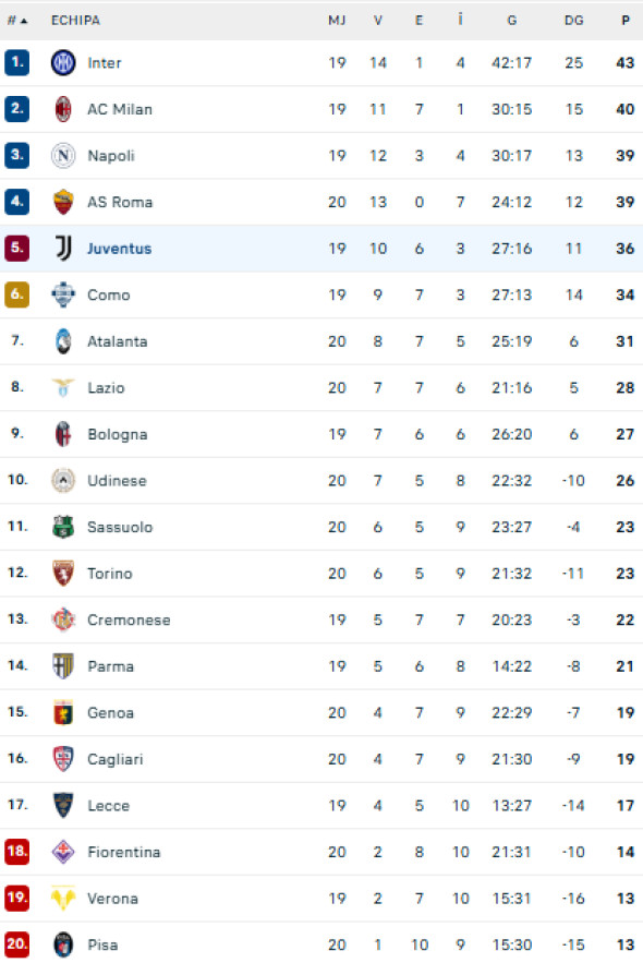 Captură de ecran 2026-01-12 231827