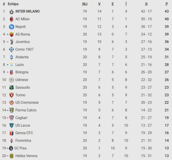 Captură de ecran 2026-01-12 162450