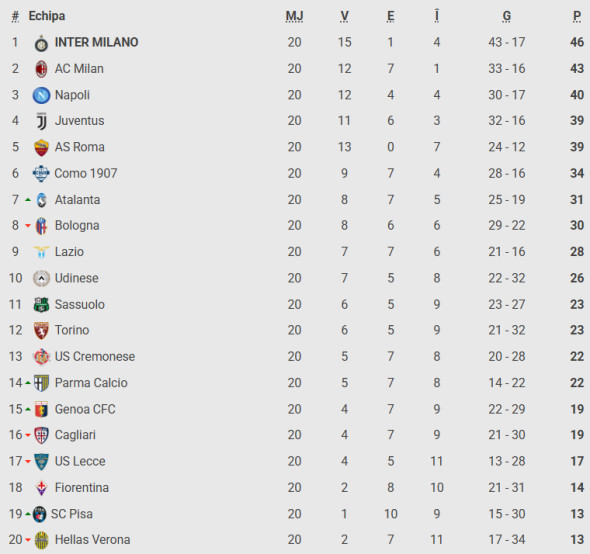 Captură de ecran 2026-01-16 100949