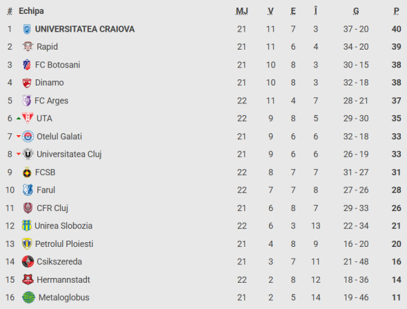 clasamentul-superliga