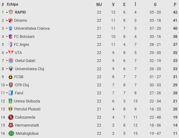 clasament-superliga-3