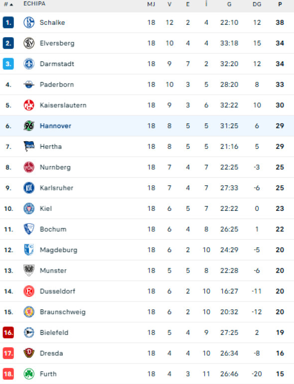 Captură de ecran 2026-01-18 163728