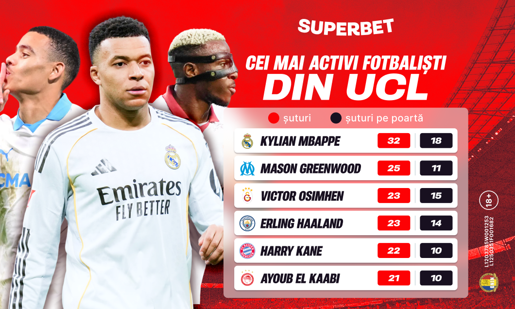 Imagine Stire (P) Blockbusteruri și staruri la orizont în penultima etapă din grupa de UCL! | 2review.ro