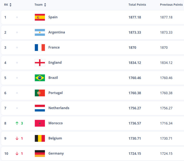 top-10-fifa