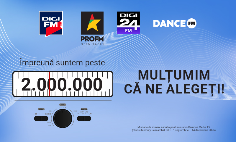 Imagine Stire Posturile radio din portofoliul DIGI, în topul preferințelor, cu peste 2 milioane de ascultători zilnic | 2review.ro