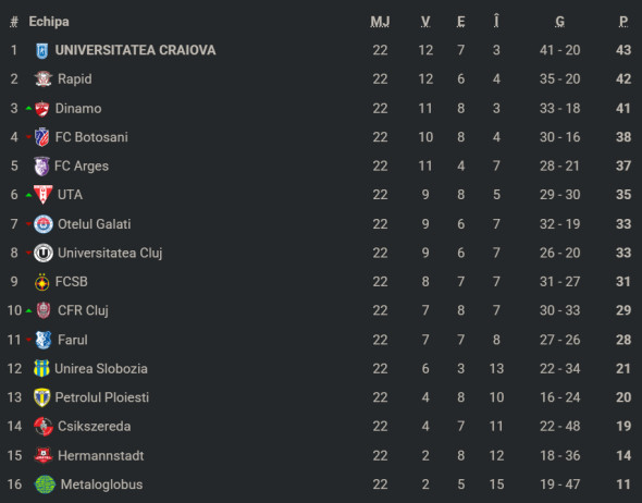 clasamentsuperligaetapa22