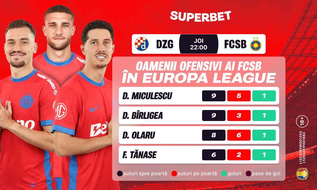 Imagine Stire (P) Sezonul european se joacă în Croația! Cine face diferența în Dinamo Zagreb - FCSB? | 2review.ro