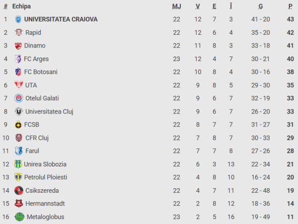 clasament-superliga