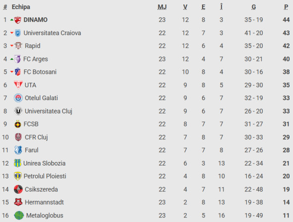 clasament-superliga-2