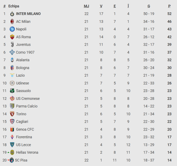 clasament serie a