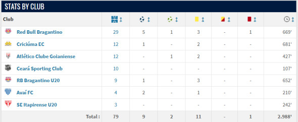 meciuri jucate de Talisson