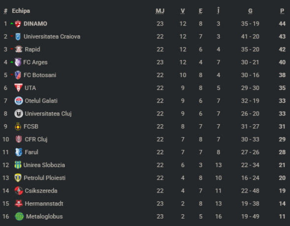 clasamentsuperliga