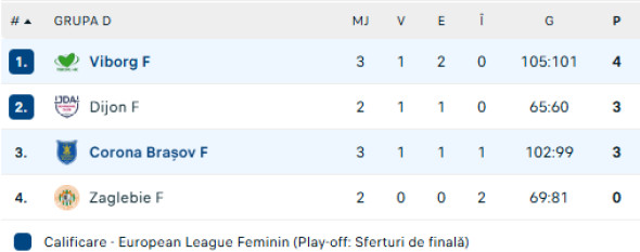 clasamenttt coronaaa