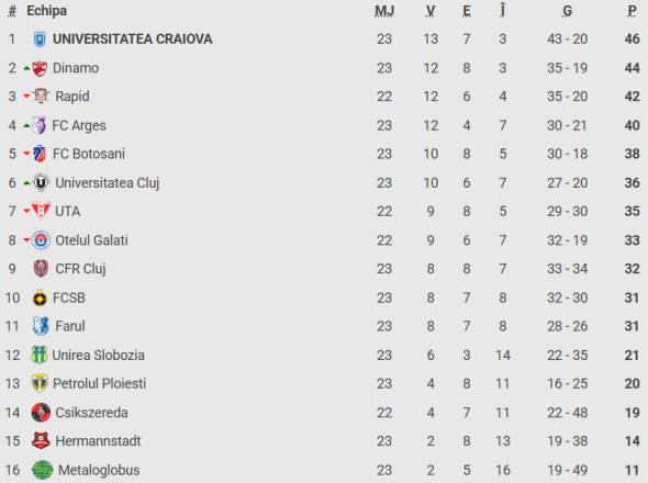 Poza pentru articolul Gata! Gigi Becali a luat decizia în privința lui Elias Charalambous