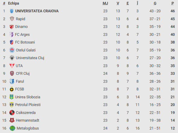 Captură de ecran 2026-01-30 185936