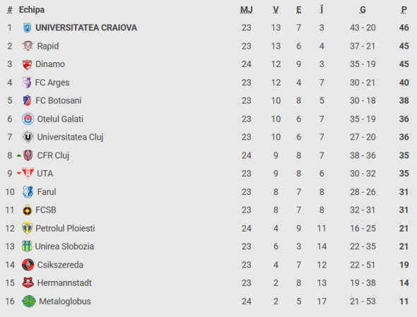 clasament superliga