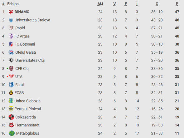 Captură de ecran 2026-01-30 215641