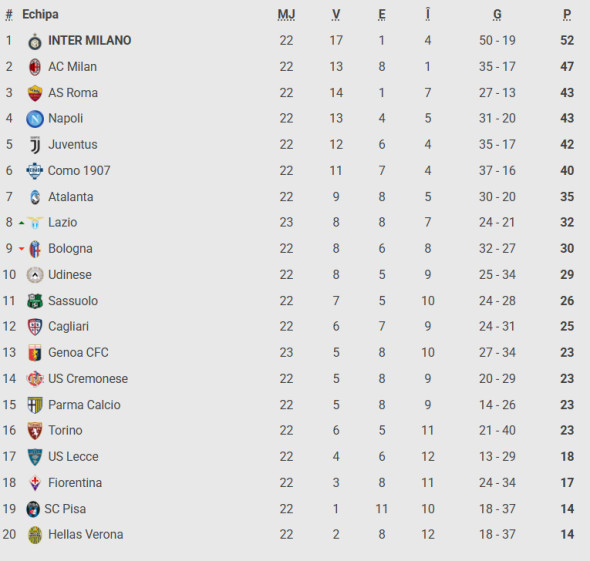 Captură de ecran 2026-01-31 114439
