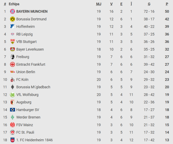 clasament bundesliga