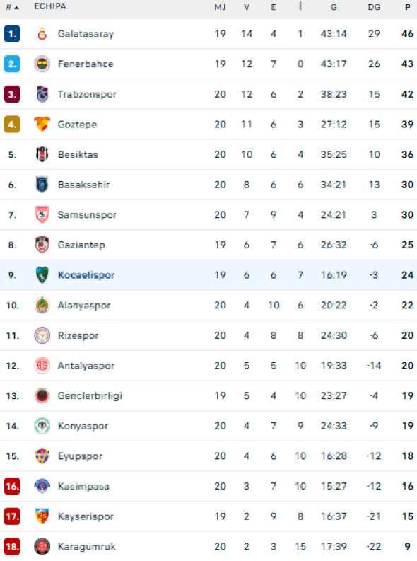 Captură de ecran 2026-02-01 081613