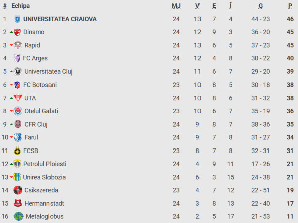 Captură de ecran 2026-02-01 191332