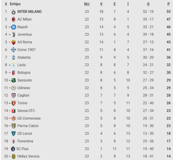 Captură de ecran 2026-02-02 105413