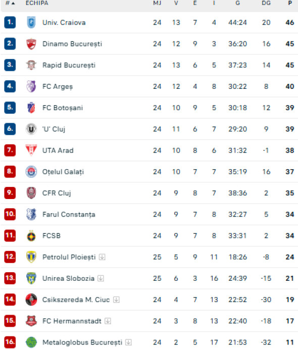 Captură de ecran 2026-02-03 180318