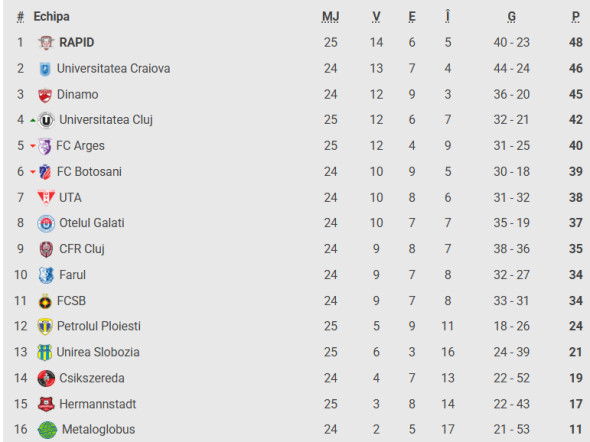 Captură de ecran 2026-02-03 222652