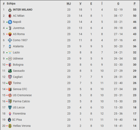 clasament serie a