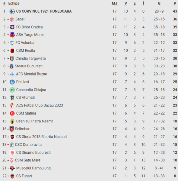 Captură de ecran 2026-02-04 172015