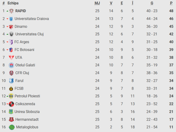 Captură de ecran 2026-02-04 175024