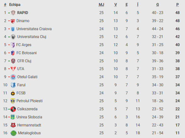 Captură de ecran 2026-02-04 223404