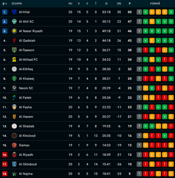 Poza pentru articolul Șumudică s-a dus la Benzema, după ce a luat șase goluri de la Al-Hilal! Imagini virale
