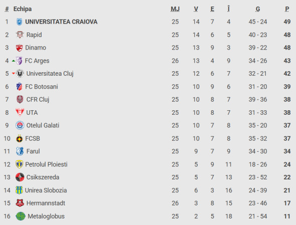 clasament-superliga